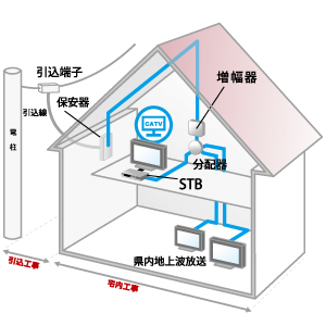 TV工事イメージ.jpg