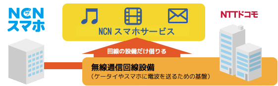 【内部画像】NCNスマホサービス画像.jpg
