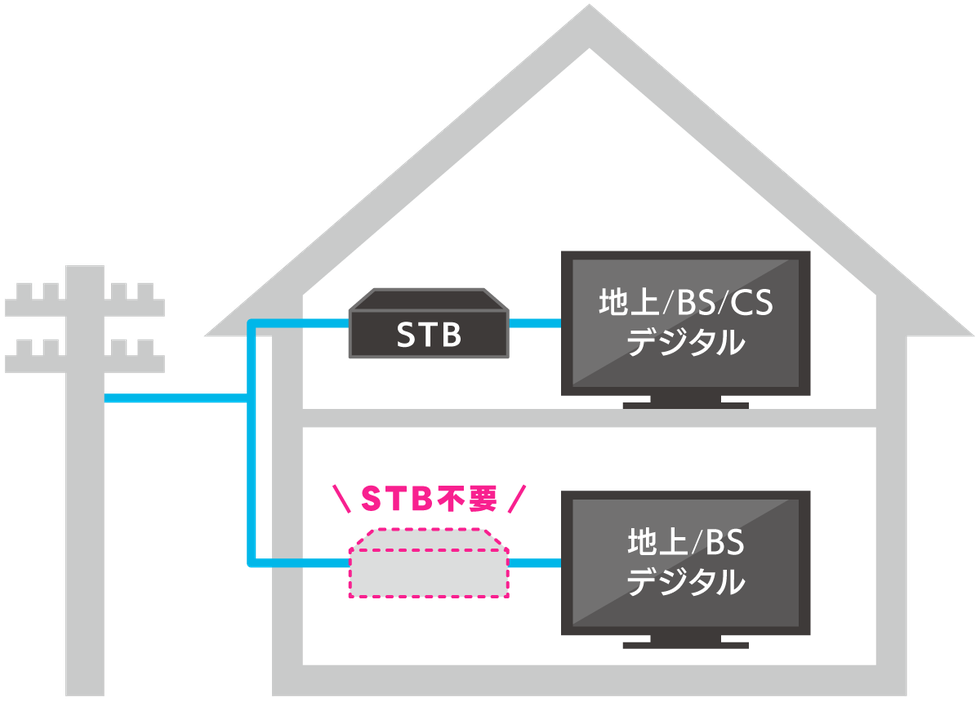 テレビサービスの特徴_BSパススルー.png