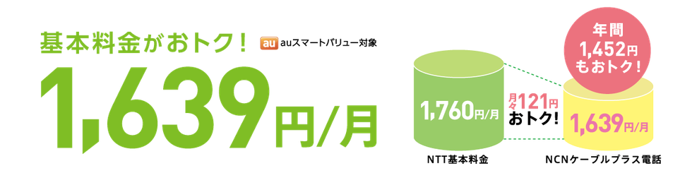 ケーブルプラス電話の特徴202601.png