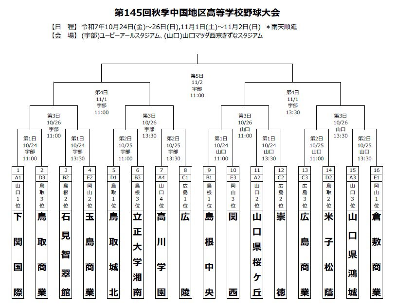 秋季高校野球中国大会組み合わせ表.jpg